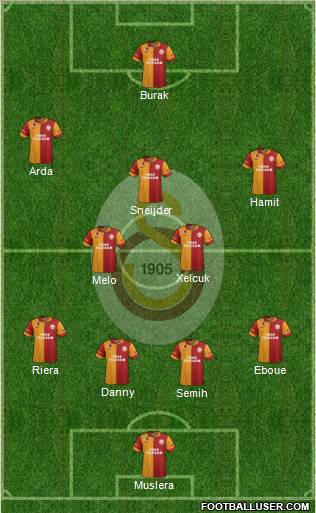 Galatasaray SK Formation 2013