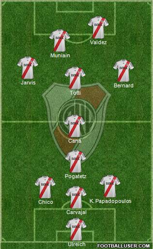 River Plate Formation 2013