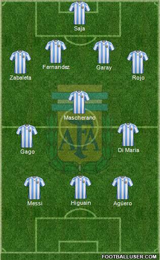 Argentina Formation 2013