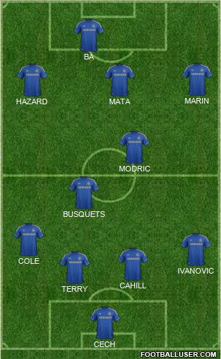 Chelsea Formation 2013