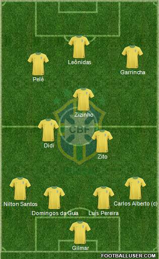 Brazil Formation 2013