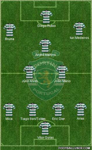 Sporting Clube de Portugal - SAD Formation 2013