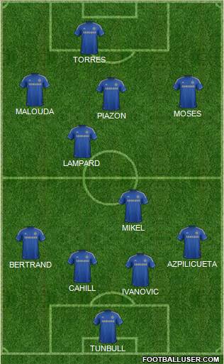 Chelsea Formation 2013