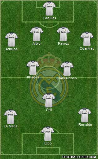 R. Madrid Castilla Formation 2013