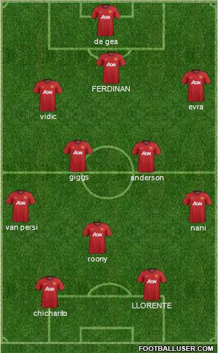 Manchester United Formation 2013