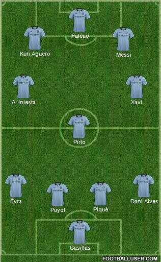 Manchester City Formation 2013
