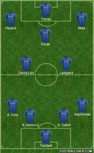 Chelsea Formation 2013