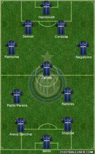 F.C. Internazionale Formation 2013