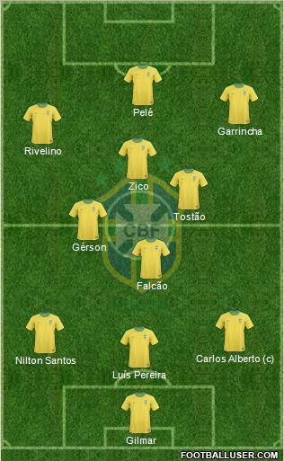 Brazil Formation 2013