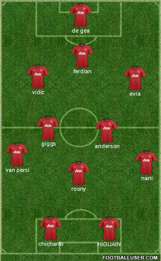 Manchester United Formation 2013