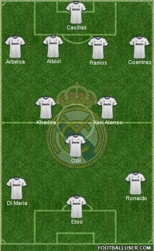 R. Madrid Castilla Formation 2013