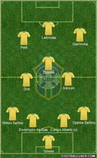 Brazil Formation 2013