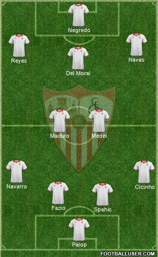 Sevilla F.C., S.A.D. Formation 2013