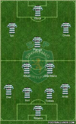 Sporting Clube de Portugal - SAD Formation 2013