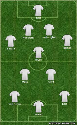 Dream Team Formation 2013