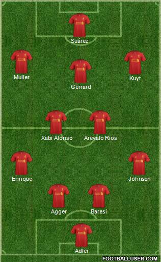 Liverpool Formation 2013