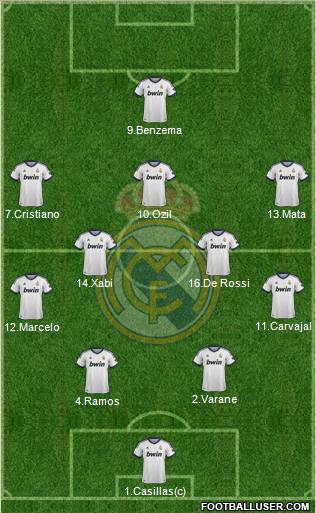 Real Madrid C.F. Formation 2013