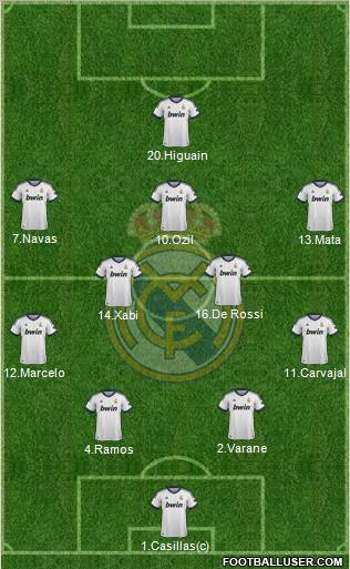Real Madrid C.F. Formation 2013