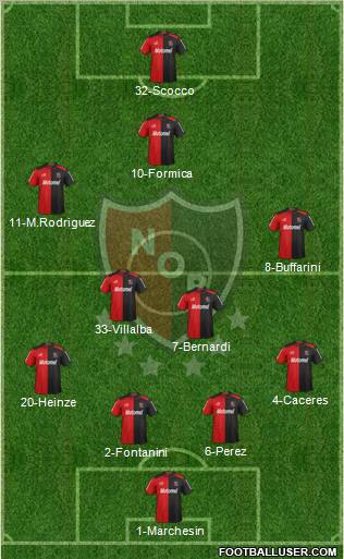 Newell's Old Boys Formation 2013