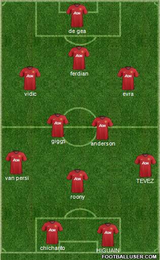 Manchester United Formation 2013