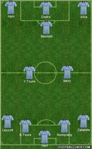 Manchester City Formation 2013