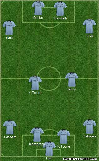 Manchester City Formation 2013