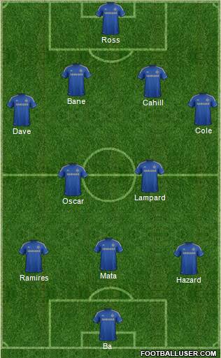 Chelsea Formation 2013