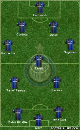 F.C. Internazionale Formation 2013