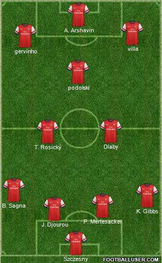 Arsenal Formation 2013