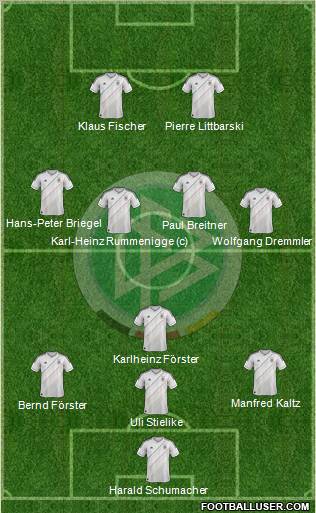 Germany Formation 2013
