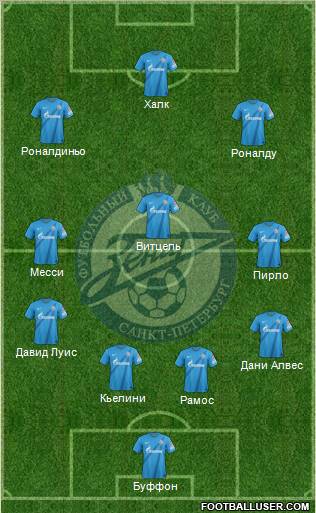 Zenit St. Petersburg Formation 2013