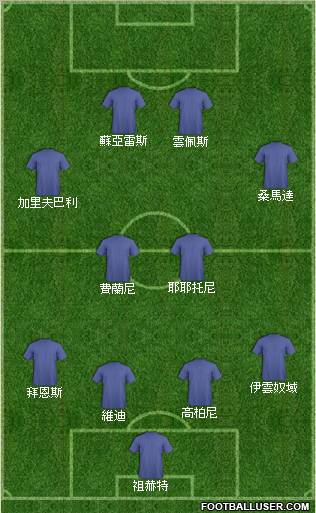 England Formation 2013