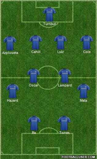 Chelsea Formation 2013