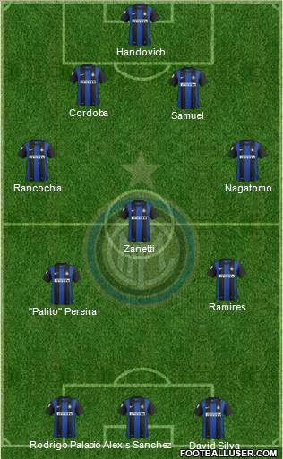 F.C. Internazionale Formation 2013