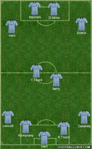 Manchester City Formation 2013