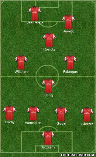 Arsenal Formation 2013