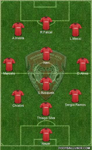 Muang Thong United Formation 2013
