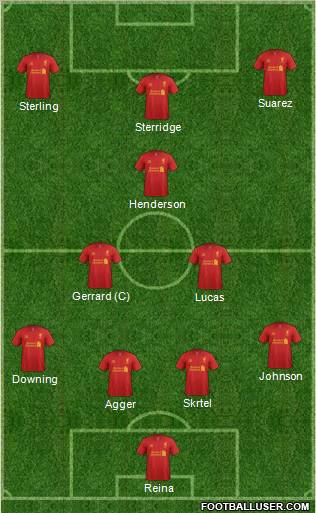 Liverpool Formation 2013