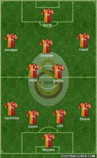 Galatasaray SK Formation 2013