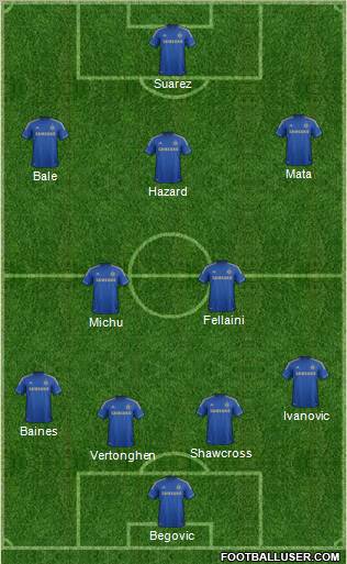 Chelsea Formation 2013