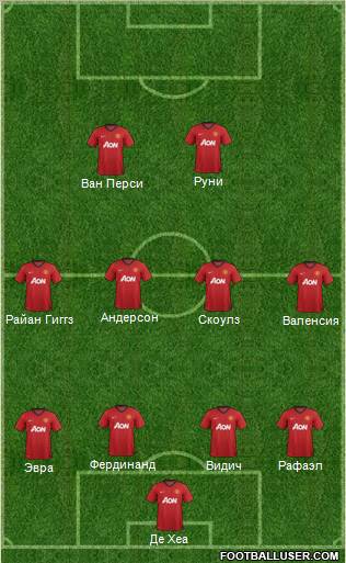 Manchester United Formation 2013