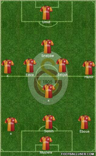 Galatasaray SK Formation 2013