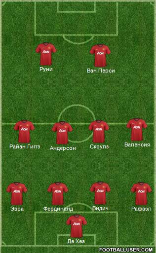 Manchester United Formation 2013