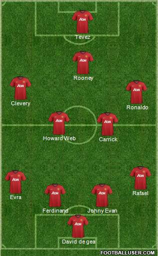 Manchester United Formation 2013