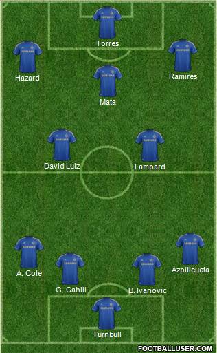 Chelsea Formation 2013