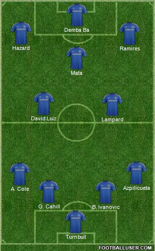 Chelsea Formation 2013