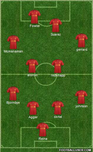 Liverpool Formation 2013