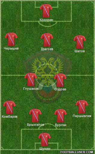 Russia Formation 2013