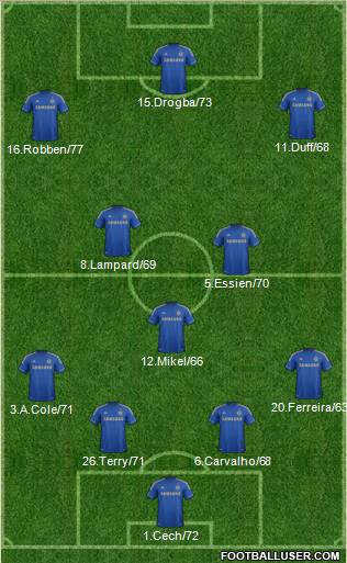 Chelsea Formation 2013