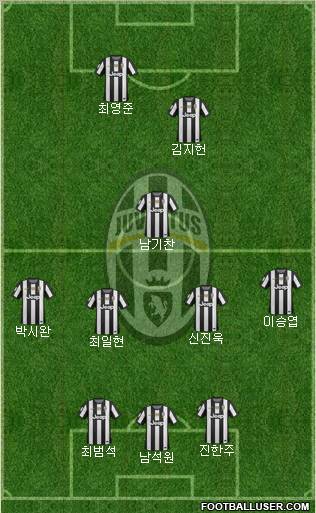 Juventus Formation 2013
